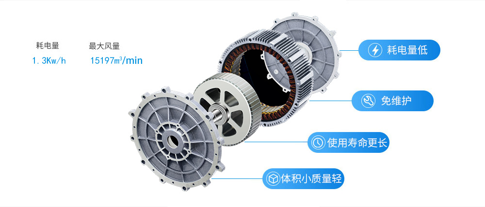 潤東方工業(yè)大風(fēng)扇電機(jī)構(gòu)造圖